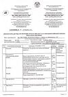 Сертификат Дексаметазон раствор для инъекций 4 мг/мл 1 мл 10 шт