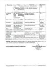 Сертификат Алфлутоп раствор для инъекций 2 мл амп 10 шт