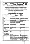 Сертификат Триазавирин капсулы 250 мг 10 шт