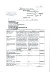 Сертификат Азитромицин таблетки покрыт.плен.об. 500 мг 3 шт