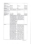 Сертификат Азитромицин таблетки покрыт.плен.об. 500 мг 3 шт