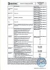 Сертификат Дуоколд набор порошок д/приг раствора д/приема внутрь лимон день 6 шт./ночь 2 шт.