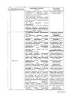 Сертификат Мельдоний капсулы 250 мг 40 шт