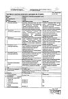 Сертификат Дипромета суспензия для инъекций 7 мг/мл 1 мл шприцы 1 шт