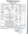 Сертификат Пластырь Унипласт гидроколлоидный от сухих мозолей 17х48 мм 10 шт