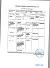 Сертификат Пластырь Унипласт гидроколлоидный от натоптышей 42х45 мм 6 шт