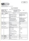 Сертификат Азитромицин Экспресс таблетки диспергируемые 500 мг 3 шт