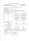 Сертификат Каламин лосьон SKINEYWA успокаивающий для кожи детей и взрослых 100 мл 1 шт