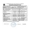 Сертификат Омега-3/Omega-3 UltraBalance Premium жирные кислоты высокой концентрации мягкие желатиновые капсулы массой 1620 мг 90 шт