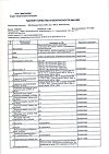 Сертификат PILULI Омега 3 35% для сердца,сосудов,поддержания уровня холестерина в норме капсулы по 1400 мг 30 шт