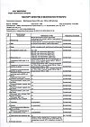 Сертификат PILULI Омега 3 35% для сердца,сосудов,поддержания уровня холестерина в норме капсулы по 1400 мг 30 шт