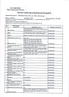 Сертификат PILULI Омега 3 35% для сердца,сосудов,поддержания уровня холестерина в норме капсулы по 1400 мг 30 шт