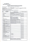 Сертификат PILULI Омега 3 35% для сердца,сосудов,поддержания уровня холестерина в норме капсулы по 1400 мг 30 шт