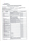 Сертификат PILULI Омега 3 35% для сердца,сосудов,поддержания уровня холестерина в норме капсулы по 1400 мг 30 шт