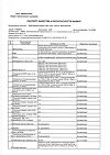 Сертификат PILULI Омега 3 35% для сердца,сосудов,поддержания уровня холестерина в норме капсулы по 1400 мг 30 шт