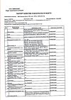 Сертификат PILULI Омега 3 35% для сердца,сосудов,поддержания уровня холестерина в норме капсулы по 1400 мг 30 шт