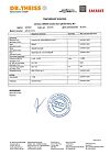 Сертификат Lacalut Aktiv Зубная паста Профилактическая 90 г 1 шт