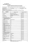 Сертификат Кук Ля Кук Детская Омега-3 тутти-фрутти жевательные капсулы массой 500 мг 100 шт