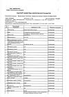 Сертификат Кук Ля Кук Детская Омега-3 тутти-фрутти жевательные капсулы массой 500 мг 100 шт