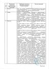 Сертификат Золадекс имплантат 3,6 мг шприц-аппликаторы 1 шт.
