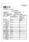 Сертификат Компливит Актив таблетки покрыт.плен.об. массой 693 мг 30 шт