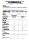 Сертификат Love Botanica Комплекс для зрения с лютеином и зеаксантином капсулы по 600 мг 30 шт