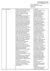 Сертификат Зенлистик таблетки покрыт.плен.об. 150 мг 56 шт