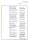 Сертификат Зенлистик таблетки покрыт.плен.об. 150 мг 56 шт