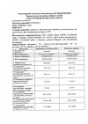 Сертификат PILULI Гиалуроновая кислота 150 мг капсулы по 450 мг 30 шт