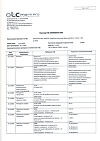 Сертификат Пенталгин Нео таблетки покрыт.плен.об. 50 мг+220 мг+325 мг 10 шт