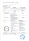 Сертификат PILULI Аскорбинка Life Ascorbic acid 400 мг порошок пакеты массой 2,5 г 10 шт