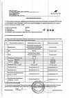 Сертификат Размягчающий крем для ног и натоптышей с мочевиной 20% 75 мл 1 шт