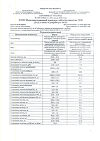Сертификат WOW vitamins Витаминно-минеральный комплекс от А до Zn с ароматом лимона шипучие таблетки массой 4 г 20 шт