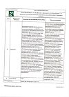 Сертификат Даксабрис таблетки покрыт.плен.об. 10 мг 30 шт