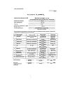 Сертификат Магния сульфат раствор для в/в введ 250 мг/мл 10 мл амп 10 шт