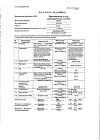 Сертификат Дексаметазон раствор для инъекций ампулы 4 мг/мл 1 мл 10 шт
