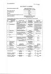 Сертификат Дексаметазон раствор для инъекций ампулы 4 мг/мл 1 мл 10 шт