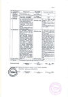 Сертификат Дексаметазон раствор для инъекций ампулы 4 мг/мл 1 мл 10 шт