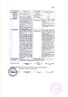 Сертификат Дексаметазон раствор для инъекций ампулы 4 мг/мл 1 мл 10 шт