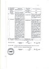 Сертификат Натрия тиосульфат раствор для в/в введ. 300 мг/мл 10 мл 10 шт