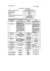 Сертификат Кордиамин раствор для инъекций 250 мг/мл 2 мл амп 10 шт