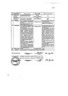 Сертификат Кордиамин раствор для инъекций 250 мг/мл 2 мл амп 10 шт