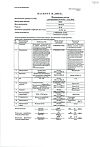 Сертификат Кордиамин раствор для инъекций 250 мг/мл 2 мл амп 10 шт
