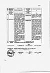Сертификат Новокаин раствор для инъекций 5 мг/мл 10 мл 10 шт