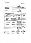 Сертификат Новокаин раствор для инъекций 5 мг/мл 10 мл 10 шт