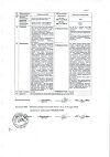 Сертификат Новокаин раствор для инъекций 5 мг/мл 10 мл 10 шт