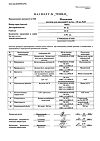 Сертификат Новокаин раствор для инъекций 5 мг/мл 10 мл 10 шт
