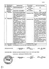 Сертификат Новокаин раствор для инъекций 5 мг/мл 10 мл 10 шт