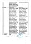 Сертификат Ротокан экстракт для приема внутрь и местного применения 50 мл 1 шт