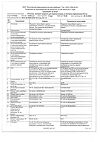 Сертификат Ротокан экстракт для приема внутрь и местного применения 50 мл 1 шт